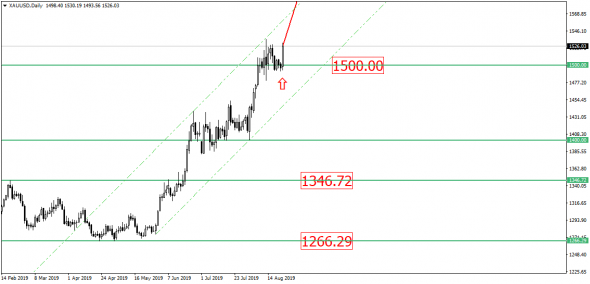 USD/RUB опять берёт курс на 67.00? Посмотрим…