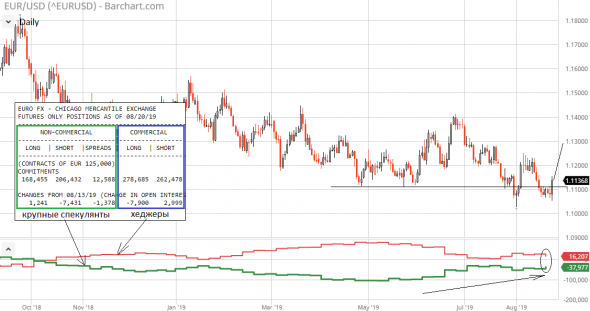 USD/RUB опять берёт курс на 67.00? Посмотрим…