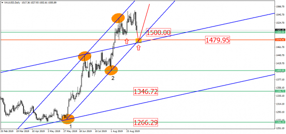 USD/RUB и старые песни о диапазоне? Но у рубля глаз намётан на 67.00!