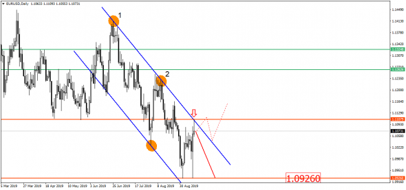 USD/RUB перескакивает в новый диапазон – от одного к другому!