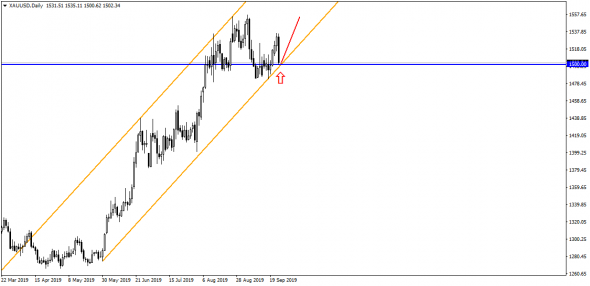 EUR/USD на пороге масштабного прорыва!  И он уже близко!