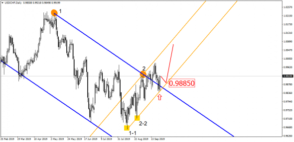 EUR/USD на пороге масштабного прорыва!  И он уже близко!