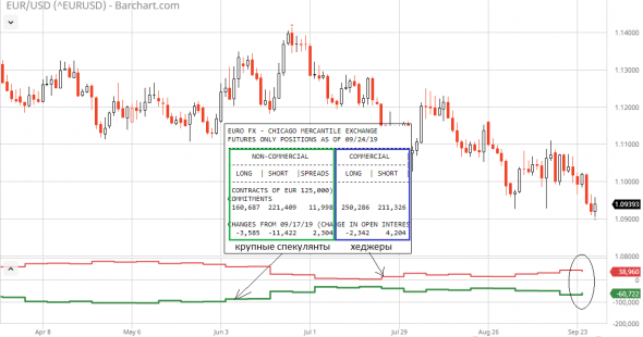 EUR/USD чует графиком, что мы накануне грандиозного шухера!