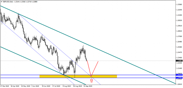 EUR/USD чует графиком, что мы накануне грандиозного шухера!