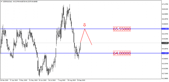 EUR/USD чует графиком, что мы накануне грандиозного шухера!