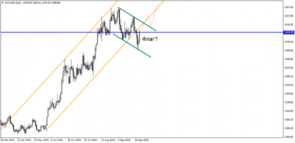 USD/RUB и 65.55 – штурм не удался. Да и был ли? Теперь новая цель – 64.00. Шансы высоки!