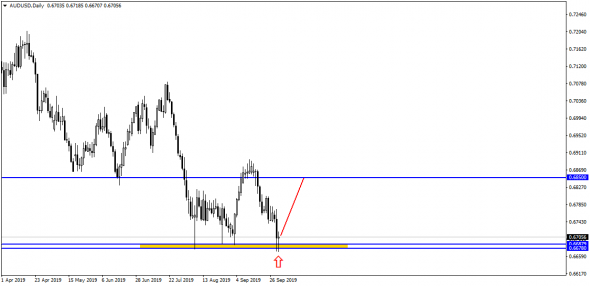 USD/RUB и 65.55 – штурм не удался. Да и был ли? Теперь новая цель – 64.00. Шансы высоки!