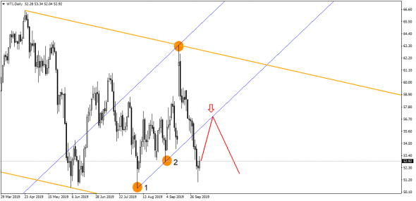 USD/RUB пока не меняет планов - не зачем!