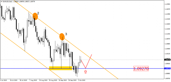 USD/RUB пока не меняет планов - не зачем!