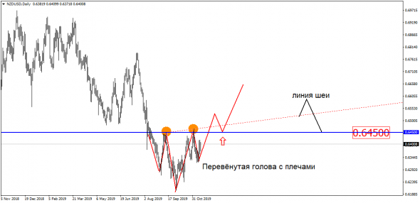 EUR/USD пока ходит вокруг да около!