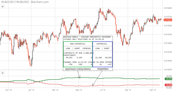 USD/RUB: "крупняк", как и рынок, упал в спячку!