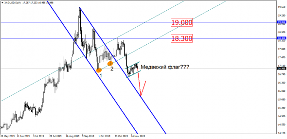 USD/RUB: "крупняк", как и рынок, упал в спячку!