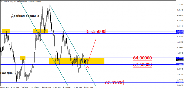 USD/RUB: "крупняк", как и рынок, упал в спячку!