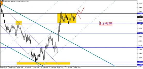 EUR/USD: плавное погружение к саппорту!