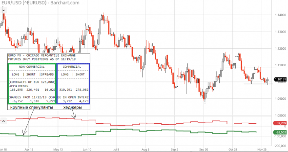 По USD/RUB всё спокойно – потихоньку набираем скорость!