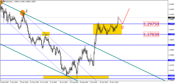 EUR/USD застряла во флете. Теперь вновь вниз?