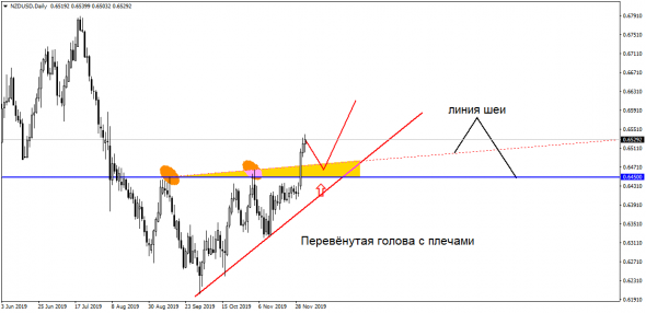 EUR/USD застряла во флете. Теперь вновь вниз?