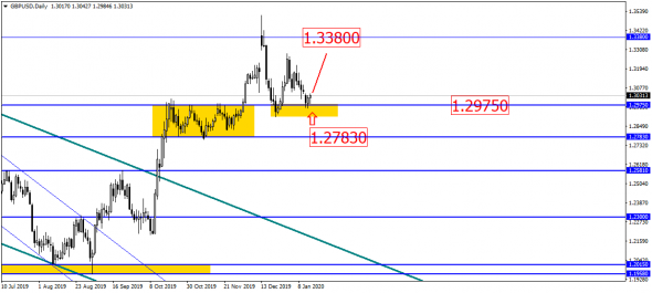 USD/RUB под сопротивлением. И продолжает поглядывать вниз!