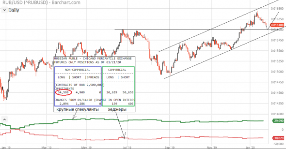 USD/RUB возле интереснейших уровней – намёк понятен!