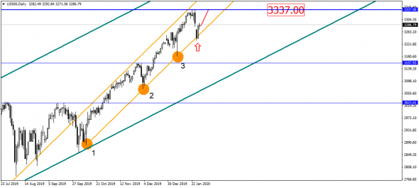 USD/RUB крепко задумался возле уровня 62.50 – куда бы пойти?