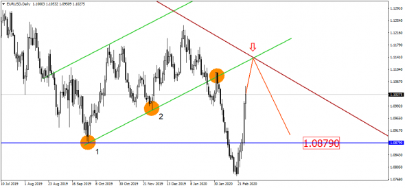 USD/RUB у перспективы "смотаться" к 70-й фигуре. Но, есть одно малюсенькое "но"!