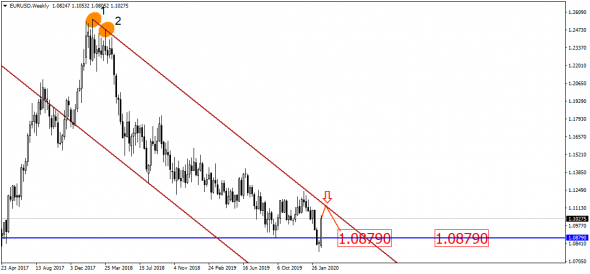 USD/RUB у перспективы "смотаться" к 70-й фигуре. Но, есть одно малюсенькое "но"!