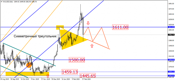 USD/RUB у перспективы "смотаться" к 70-й фигуре. Но, есть одно малюсенькое "но"!