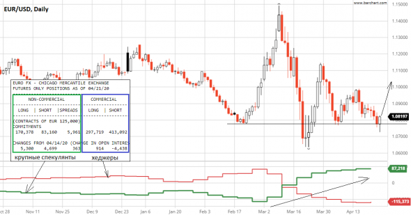 EUR/USD идёт одной дорогой, а AUD/USD решила пойти другой?! Посмотрим!