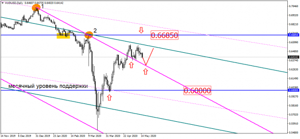 USD/RUB готов к взрыву – рынок тихо ждёт движения?!