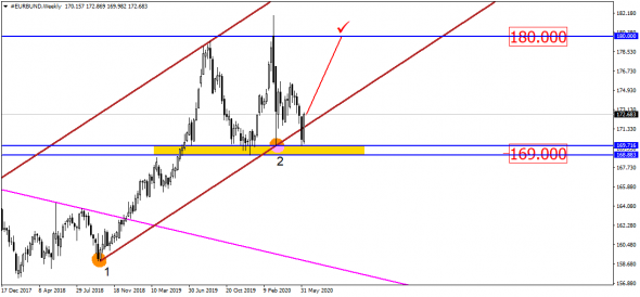 USD/RUB – прицел на снижение со следующей недели. Давно пора!