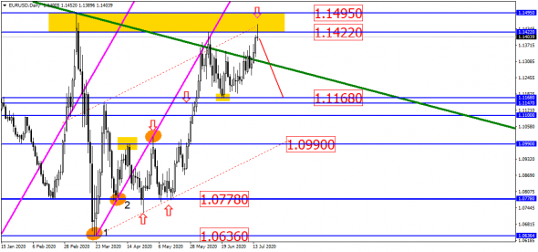 USD/RUB хоть и разрисовывает фигуры, но давление вниз ощущается!