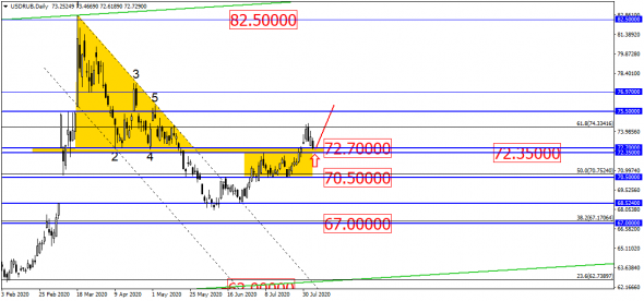 EUR/USD в попытке достать новые вершины – есть ли силы?!