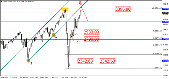 EUR/USD в попытке достать новые вершины – есть ли силы?!