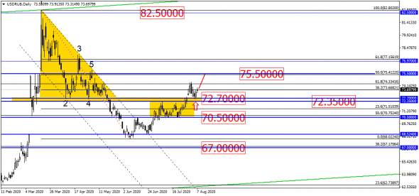 Рубль идёт в правильном направлении, впрочем, как и EUR/USD!