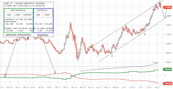 Рубль идёт в правильном направлении, впрочем, как и EUR/USD!