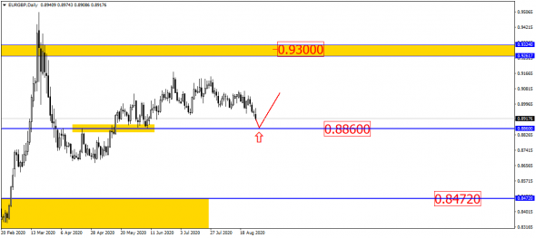 USD/RUB: верной дорогой идёте, гражданин рубль!