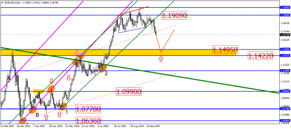 USD/RUB мелкими шагами взбирается всё выше и выше?! Так и до 80 не далеко?!