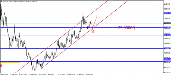 USD/RUB: цены продолжает тянуть к 80?!