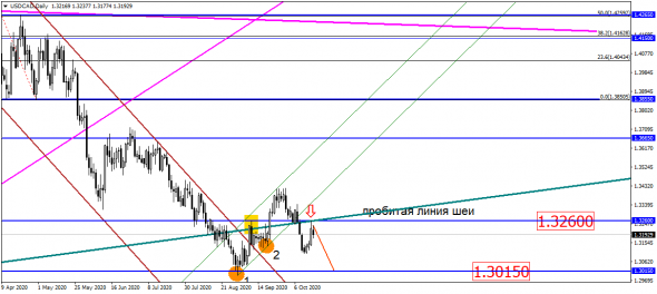 USD/RUB: цены продолжает тянуть к 80?!