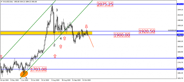 У USD/RUB не всё так плохо. Разворот на 180 градусов?!