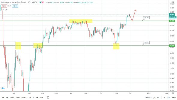 Для EUR/USD наступает ключевой момент – скоро всё решится?!