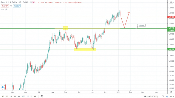 Brent подходит к краю, пока рубль определяется!