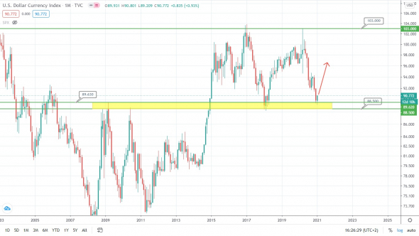 EUR/USD подходит к барьеру. Рынок в ожидании!