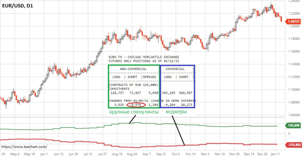 EUR/USD подходит к барьеру. Рынок в ожидании!