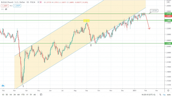 Нефть зажата между уровнями, но всё может измениться?!