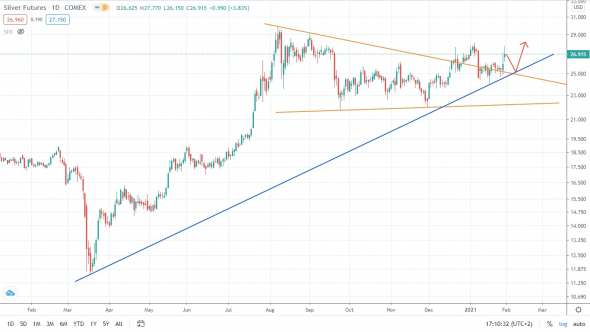 Нефть зажата между уровнями, но всё может измениться?!