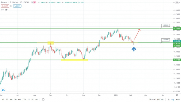 Нефть может подтолкнуть рубль в нужную сторону? Пока карты для этого сходятся!