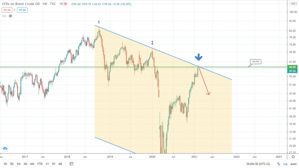 Нефть может подтолкнуть рубль в нужную сторону? Пока карты для этого сходятся!