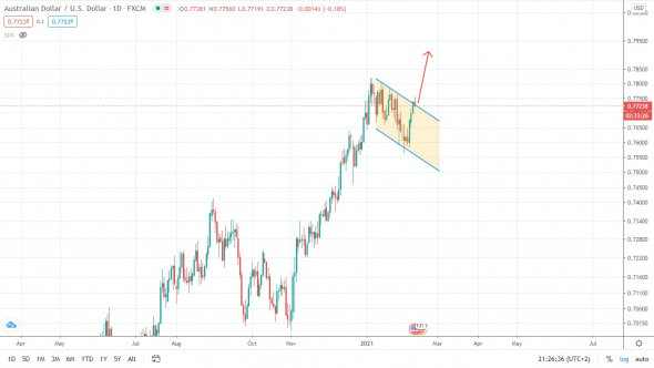 EURUSD уверенно идёт к потолку?!