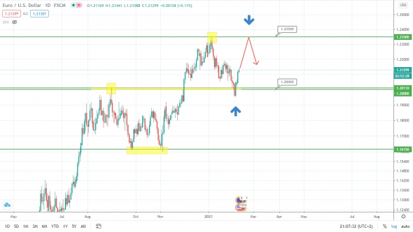 EURUSD уверенно идёт к потолку?!